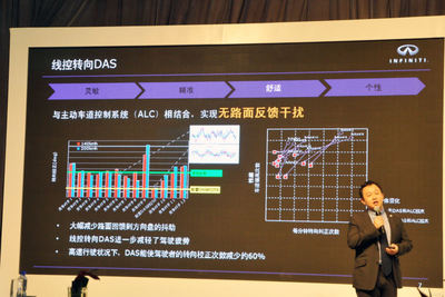 匠心鑄就，品質(zhì)承諾 英菲尼迪Q50L國產(chǎn)化與新材料技術(shù)推廣服務(wù)的雙贏之路
